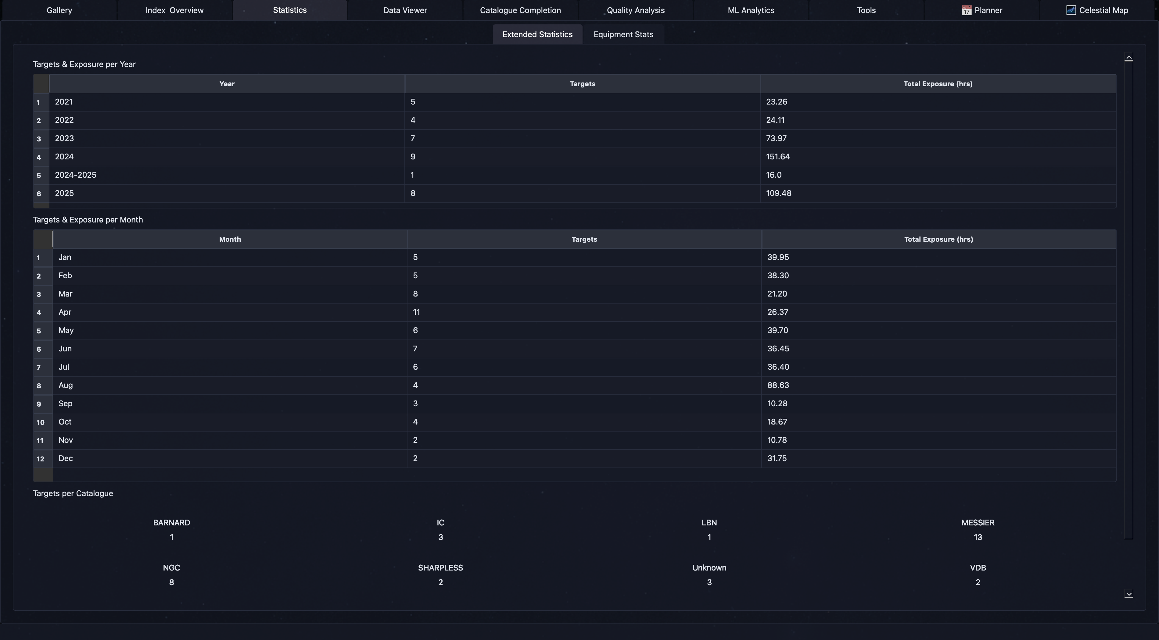 Equipment Statistics Screenshot