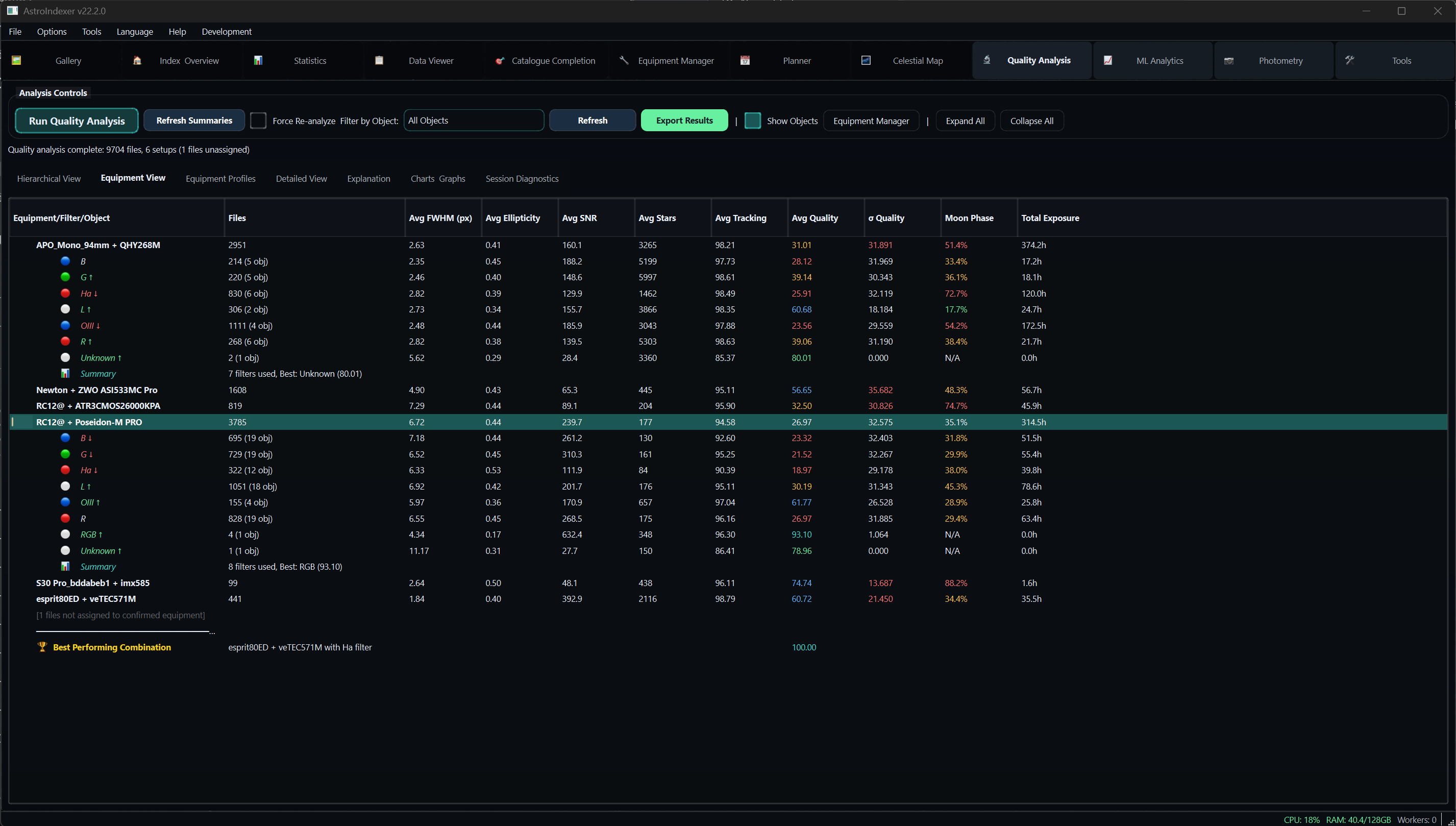 Equipment Performance Comparison