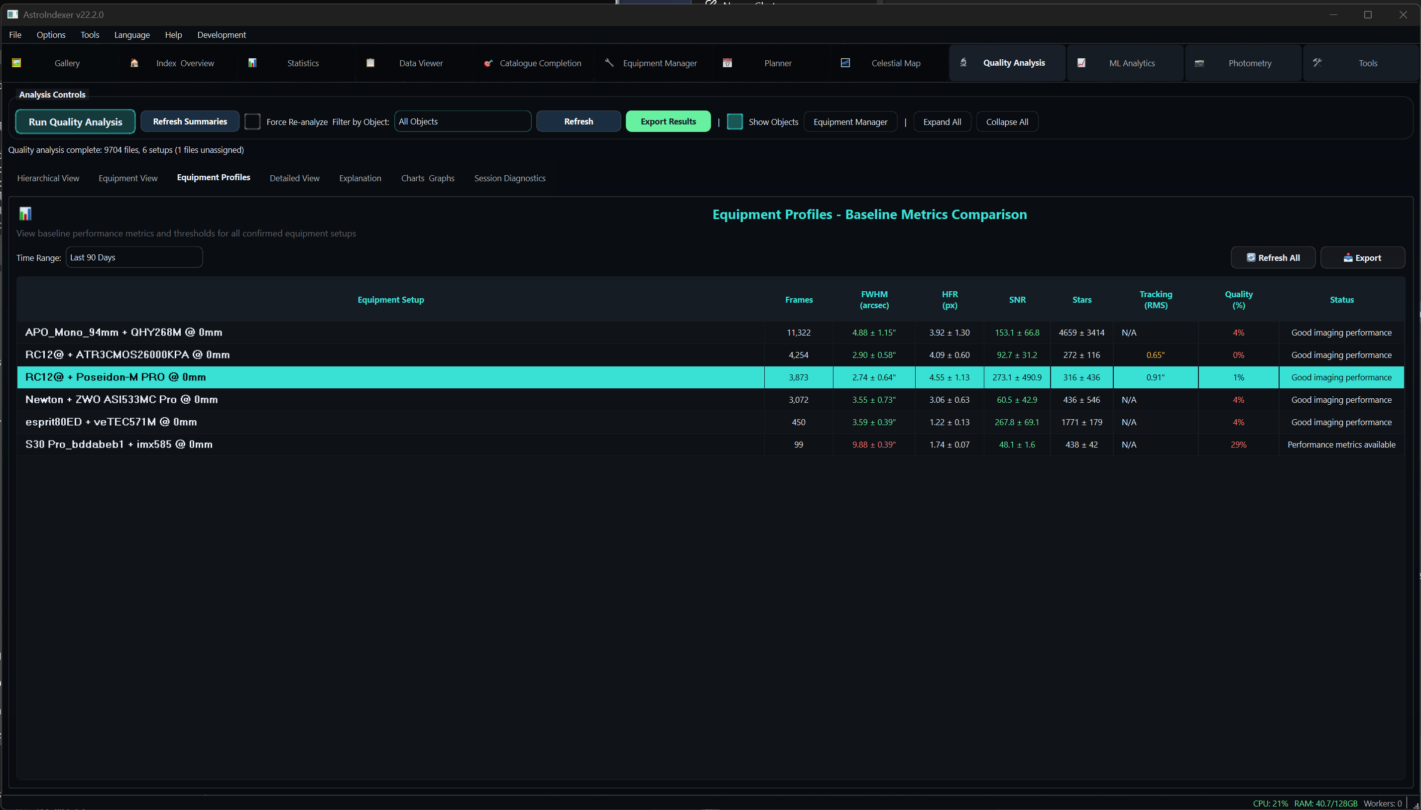 Equipment Baseline Metrics