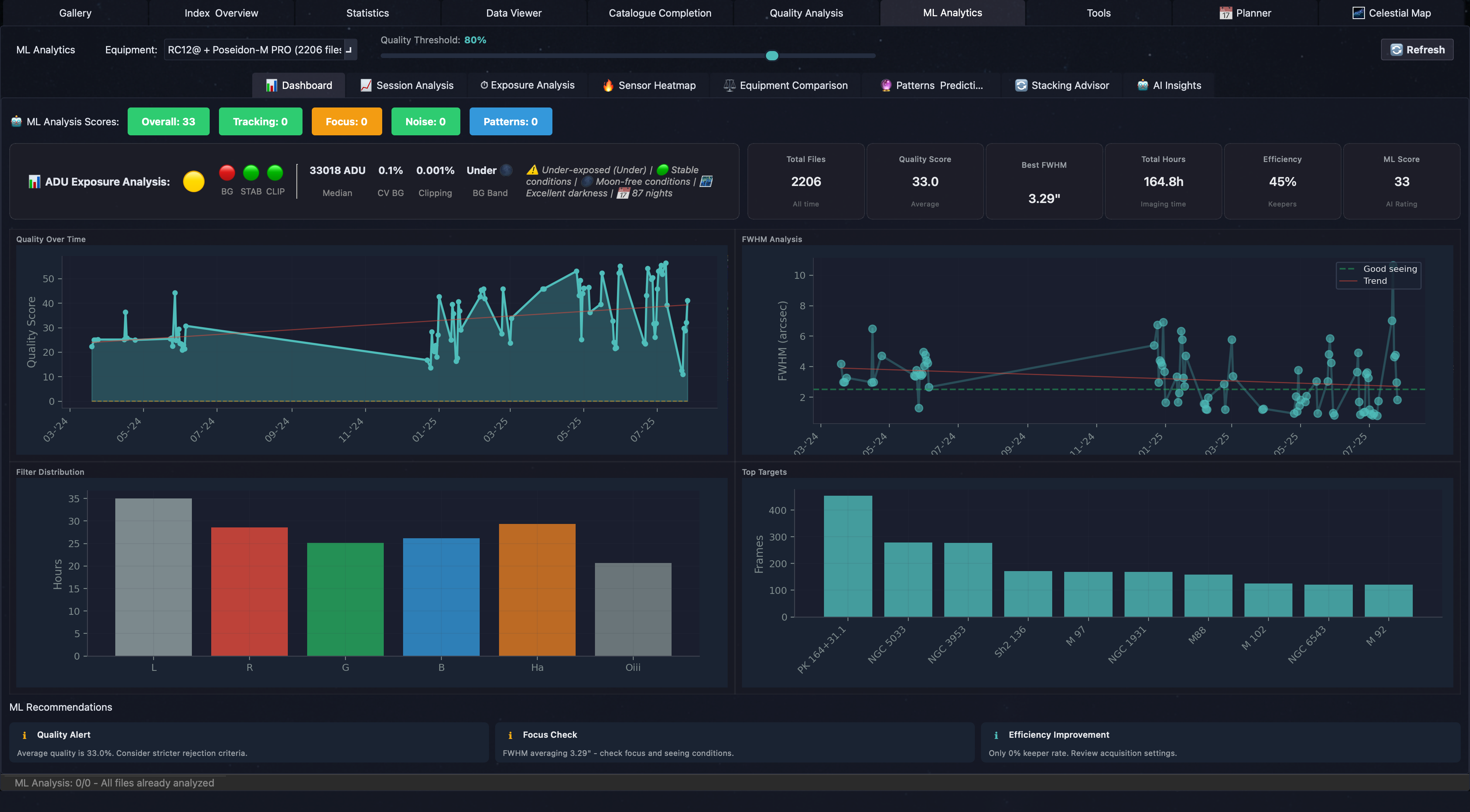 ML Analytics Dashboard
