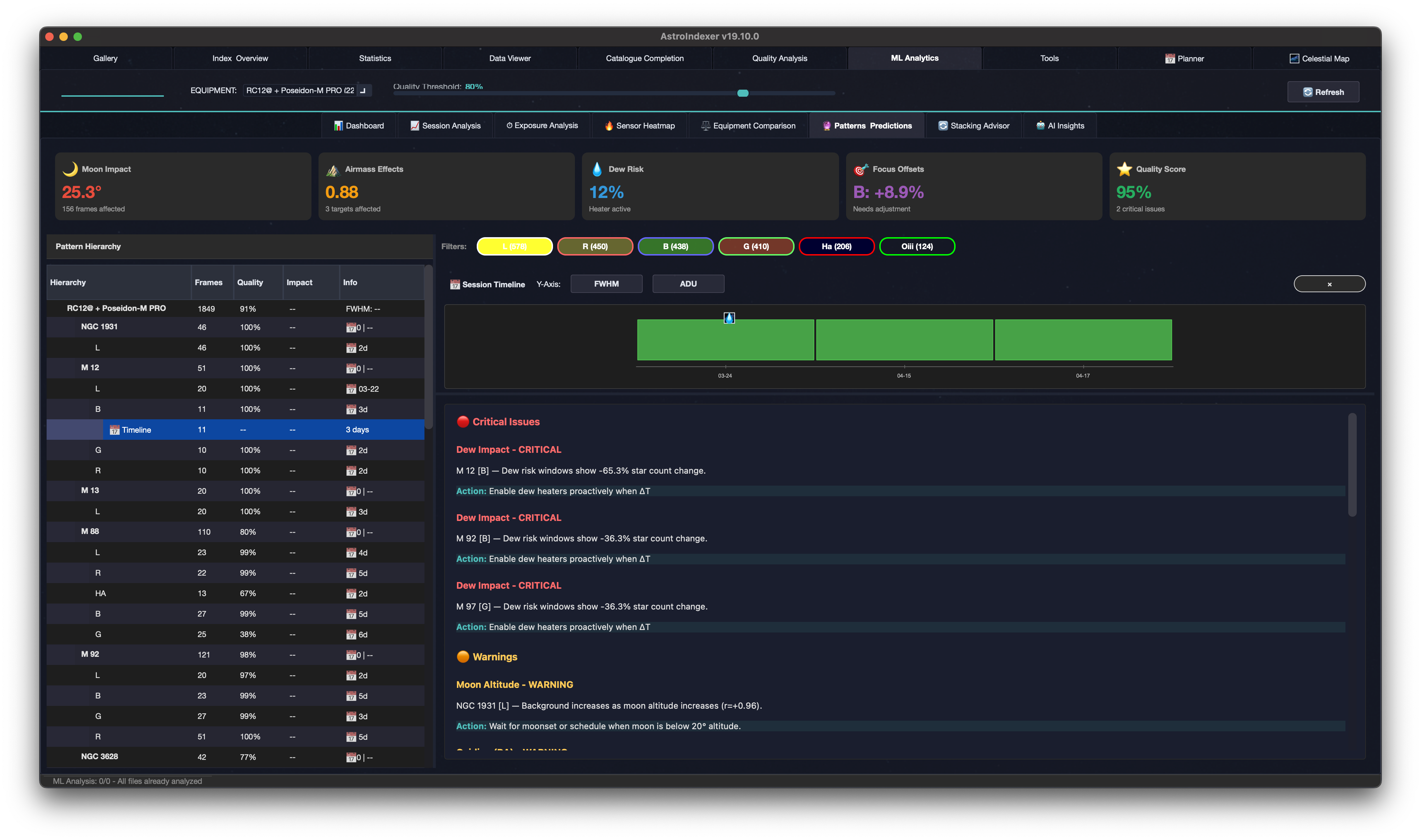 Pattern Predictions