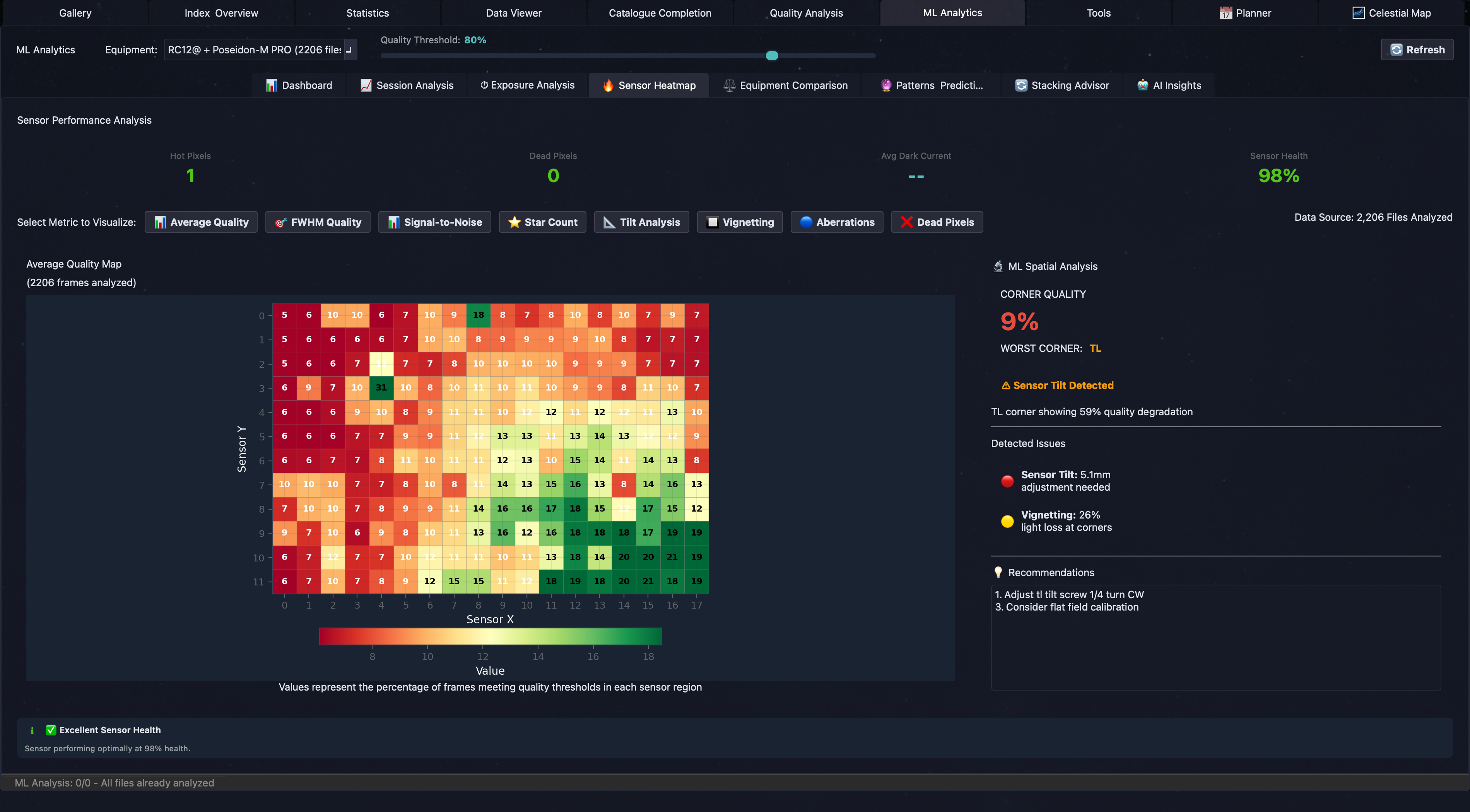 Sensor Performance Heatmap
