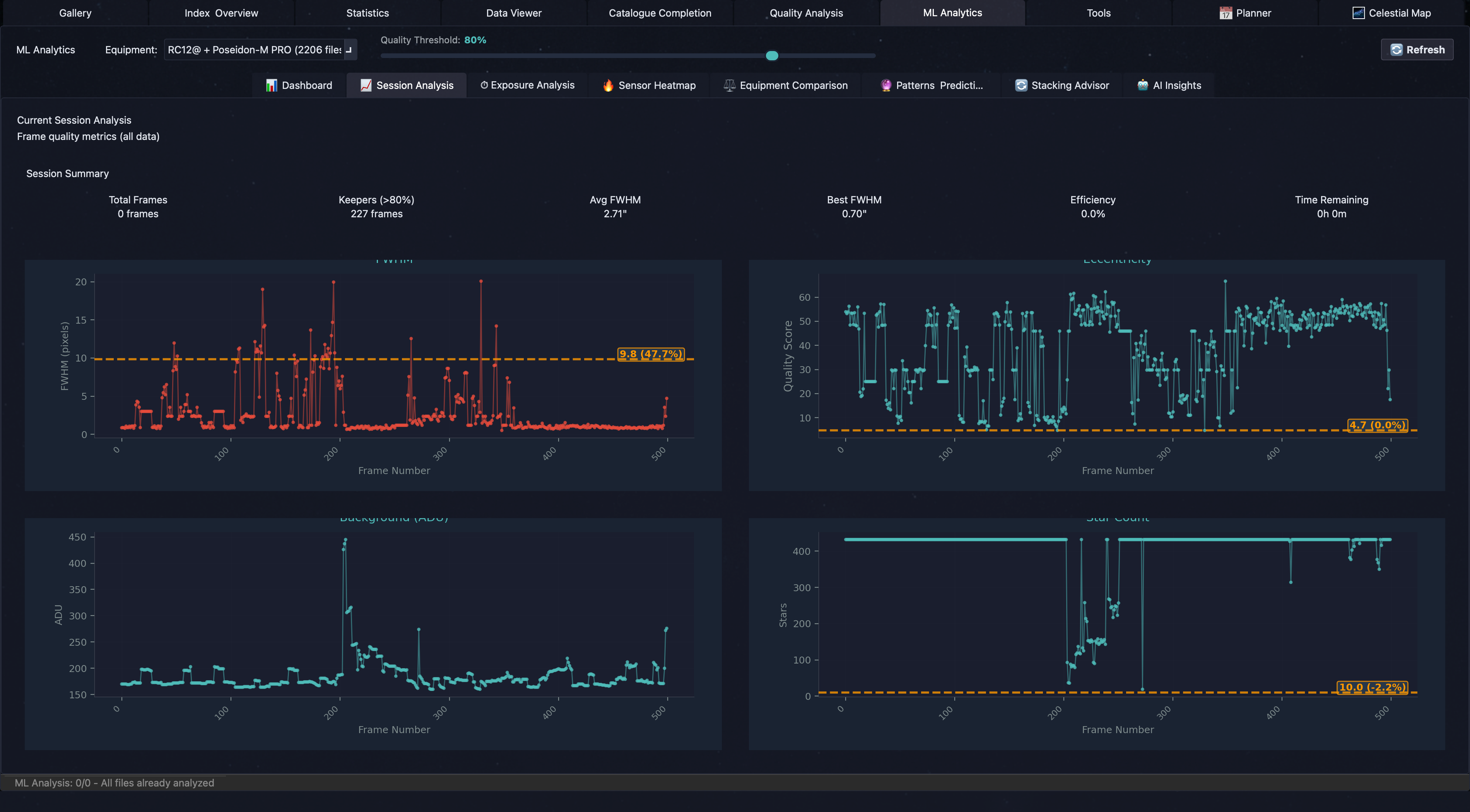 Session Analysis